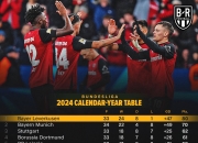 包含勒沃库森主场险胜，稳定德甲中游位置的词条